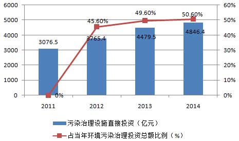 環(huán)保清洗劑是未來工(gōng)業清洗發展必(bì)然趨勢 環保清洗劑是未來(lái)工業清洗發展必然趨(qū)勢